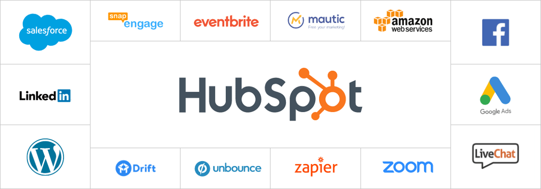 hubspot integration by znbound